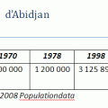 croissance Abidjan