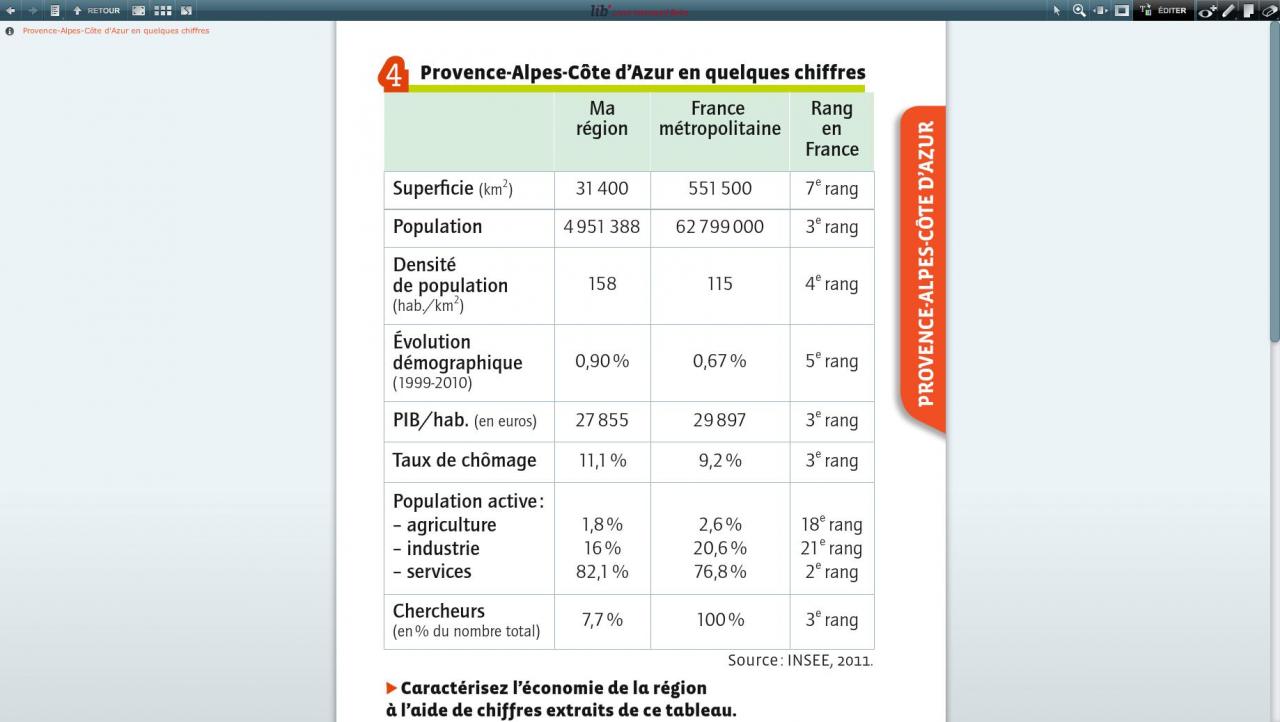 tableau PACA